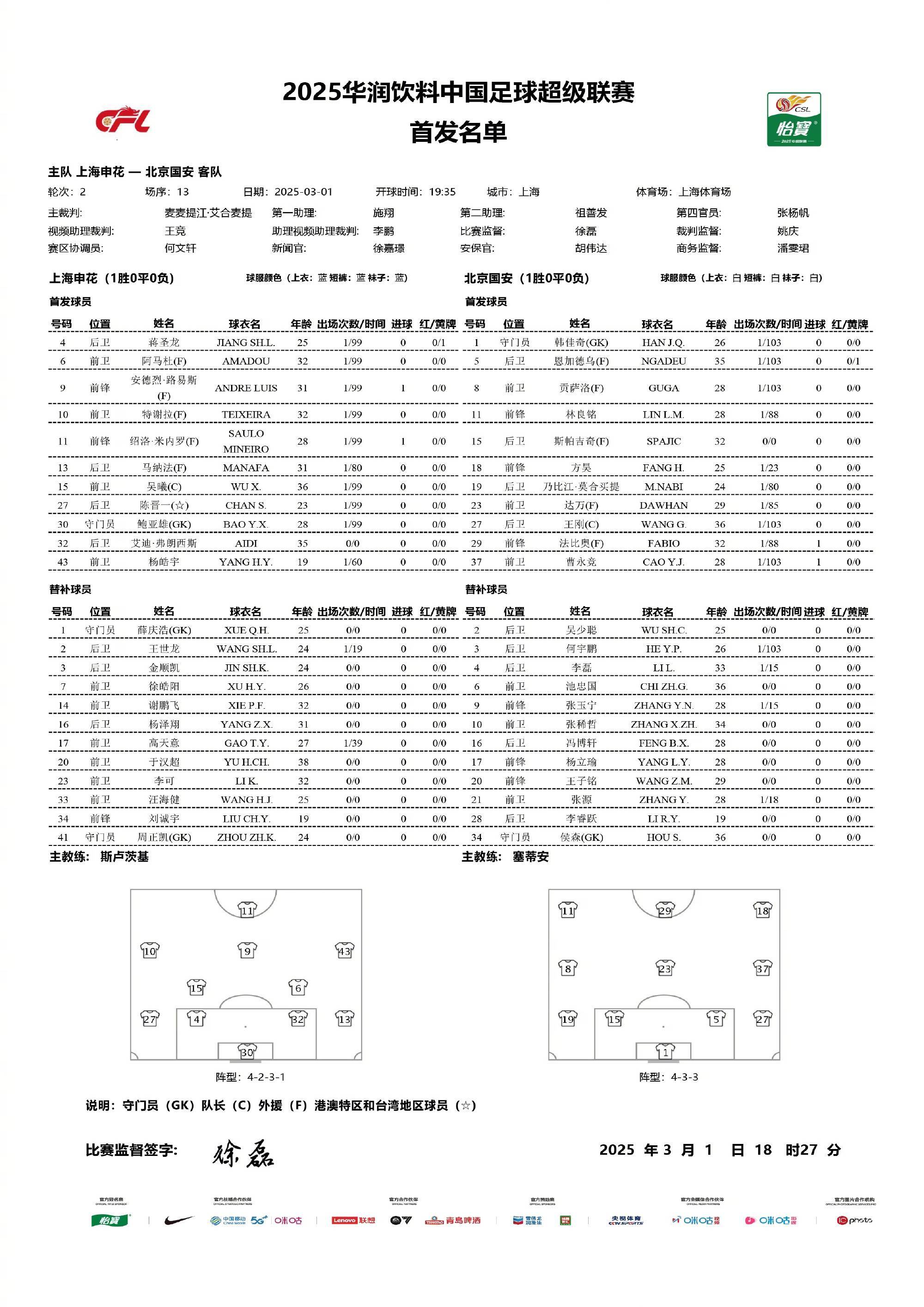 国际比赛日上海申花调整名单以备意甲，临场应变环节打磨，气氛紧张，团队化学反应显著的简单介绍