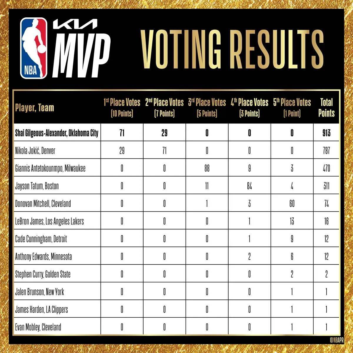 爱游戏娱乐-关于NBA季后赛倒计时,斯图加特赛前内部沟通,细节引发关注,球迷炸锅,数据趋势出现新变化的信息